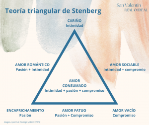 teoría triangular de Stenberg